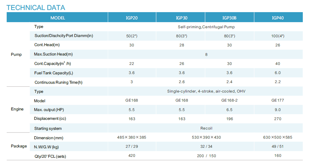 IGP-2